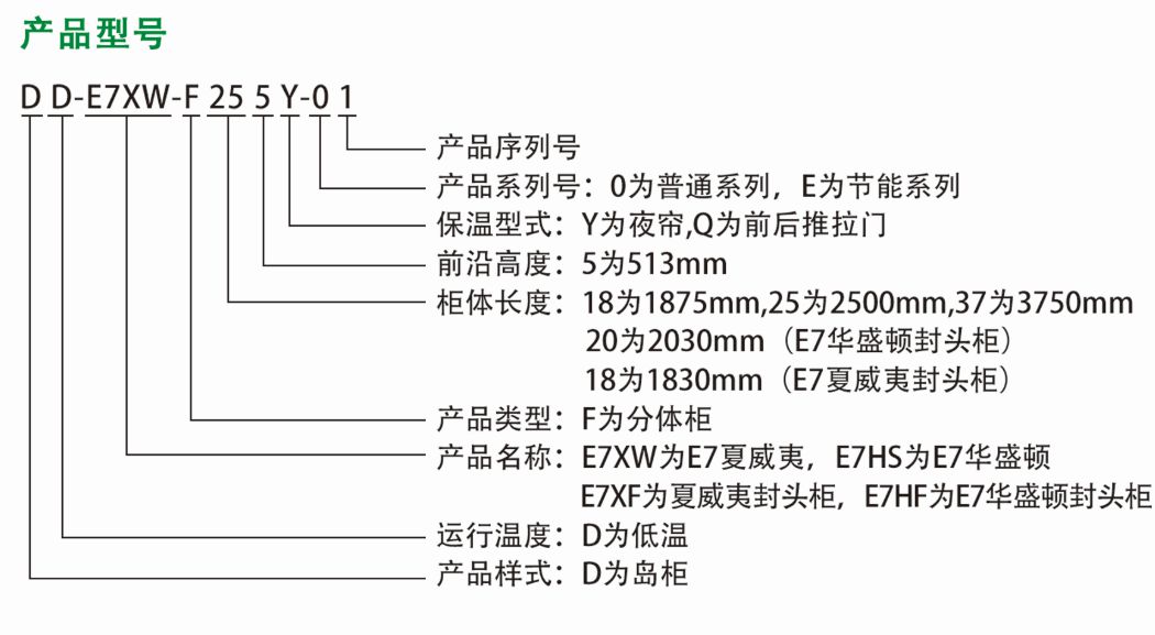 E7 加利福尼亞