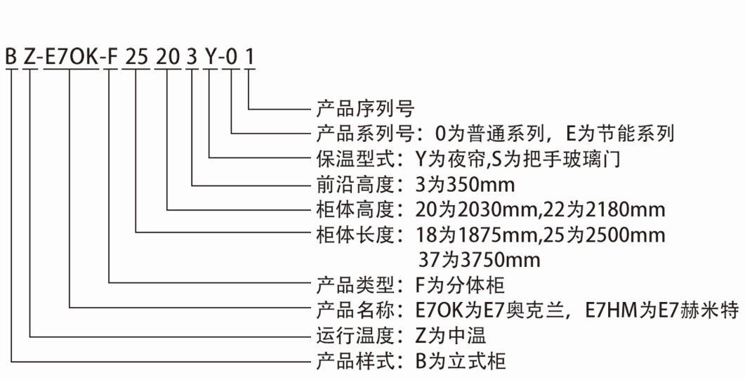 E7 尤瑞克