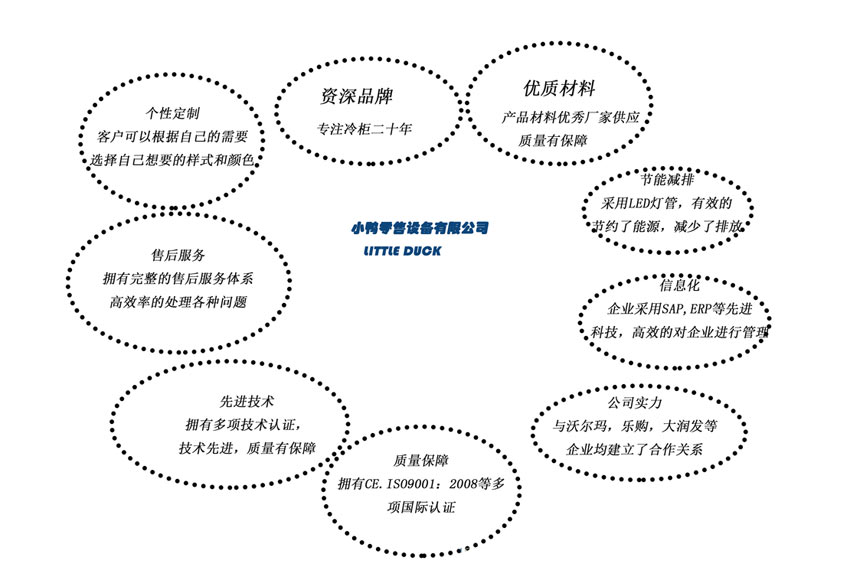 E7 尤瑞克